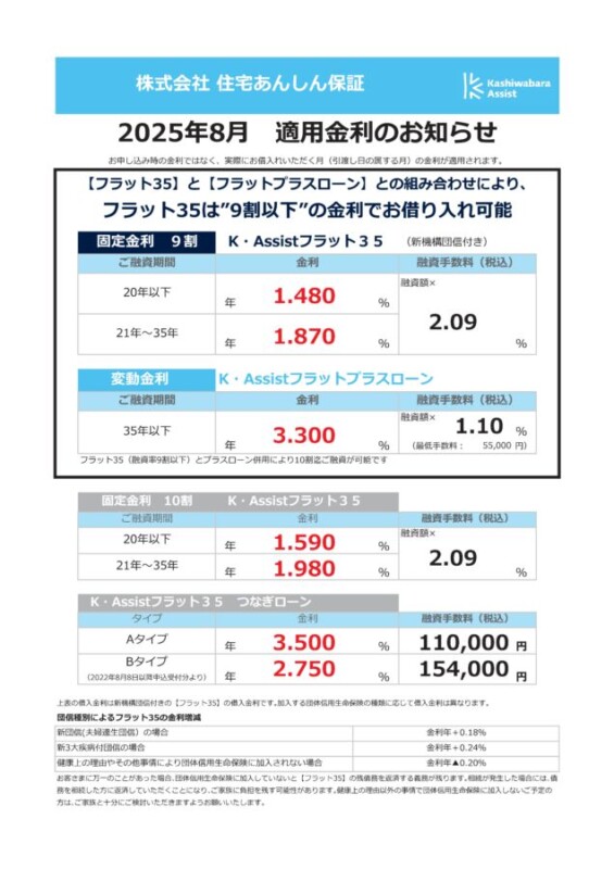 令和7年月8月の金利情報
